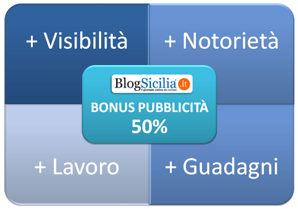 Bonus Pubblicità del 50% Decreto Rilancia Italia