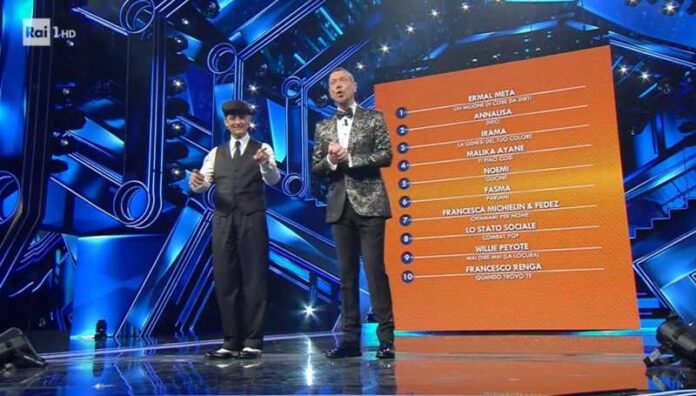 Sanremo 2021 La Classifica Della Seconda Serata Blogsicilia Ultime Notizie Dalla Sicilia