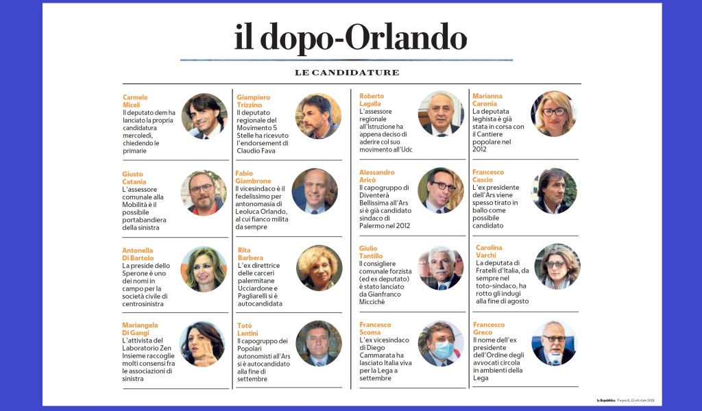 infografica da Repubblica Palermo