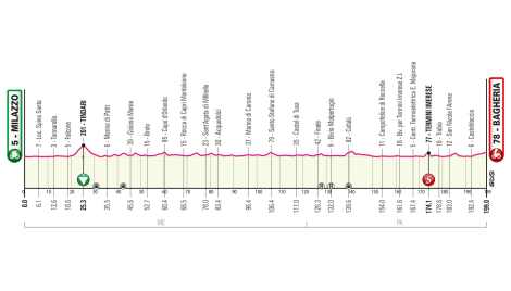 Giro di Sicilia 2022, planimetria prima tappa