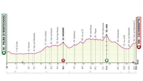 Giro di Sicilia 2022, planimetria seconda tappa