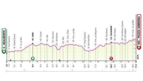 Giro di Sicilia 2022, planimetria terza tappa