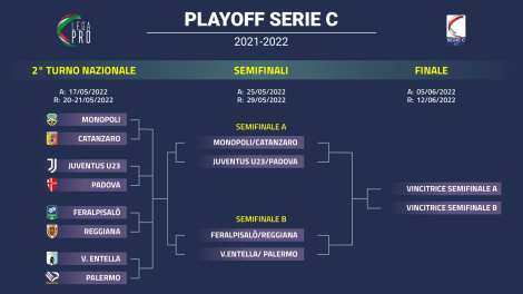 tabellone-play-off-serie-c-palermo