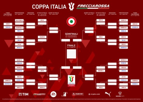 Il tabellone della Coppa Italia 2022-23, Palermo con la Reggiana