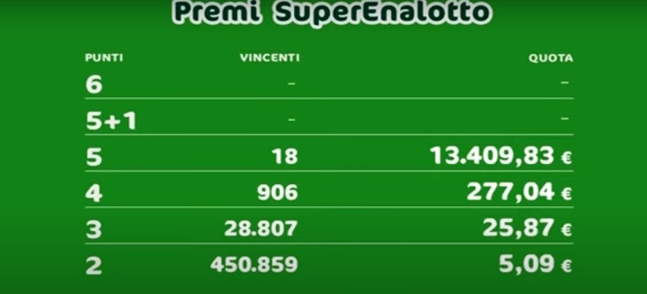 L'estrazione del superenalotto del 16 agosto 2022