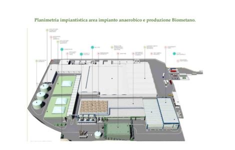 Progetto impianto biometano Bellolampo