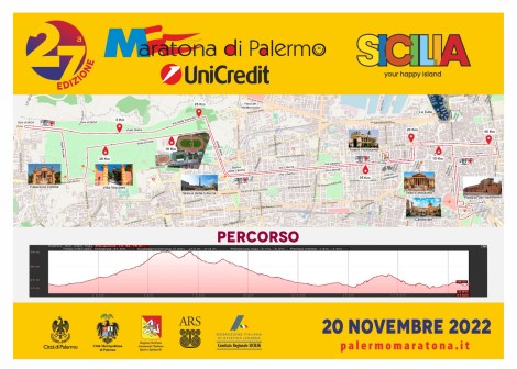 percorso XXVII Maratona Palermo, 20 novembre 2022
