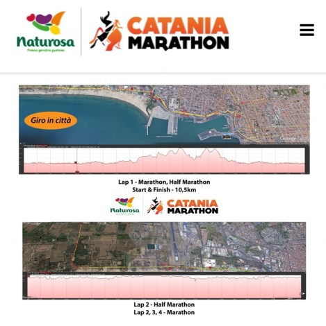Naturosa Marathon Catania 2022, percorso