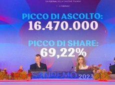 Sanremo 2023, boom di ascolti per Amadeus con il 62,4% di share