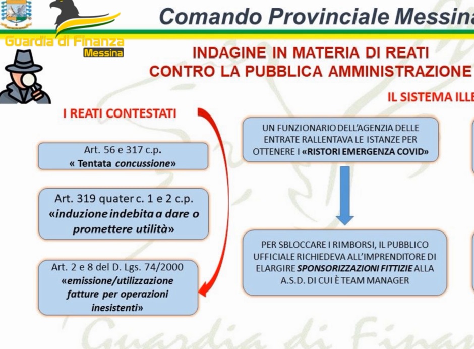 Arrestati un funzionario dell’agenzia delle entrate e indagati due commercialisti nel Messinese, irregolarità nei ristori covid