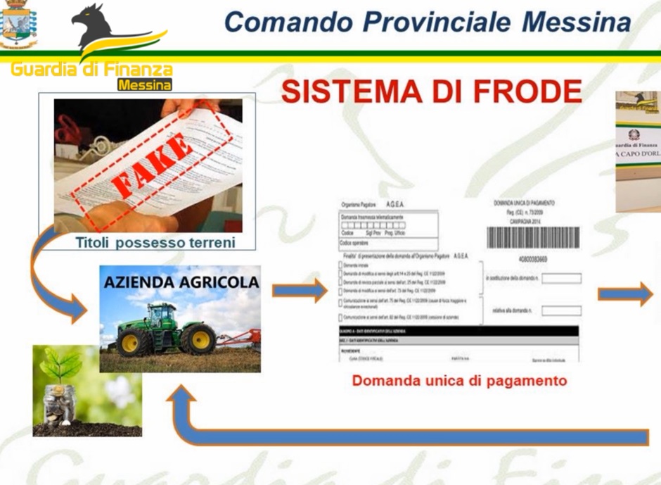 Imprenditore del Messinese denunciato, accertata dalla finanza una truffa ai fondi Ue con terreni fittiziamente intestati