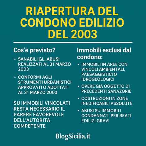 Condono edilizio: infografica