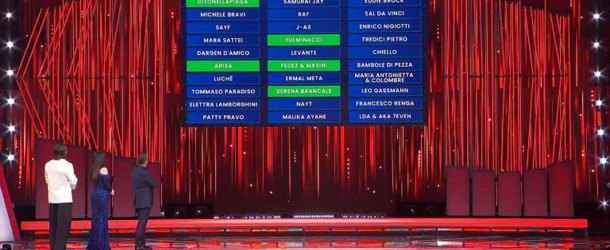 Sanremo 2026, 9,6 milioni e 58% di share al debutto: ecco i primi cinque in classifica